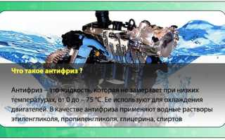 Отравление организма антифризом